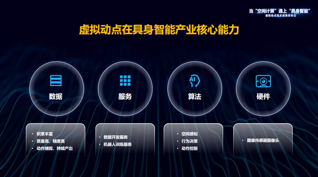躬身入局具身智能丨尊龙凯时·虚拟动点用空间盘算补齐机械人能力拼图