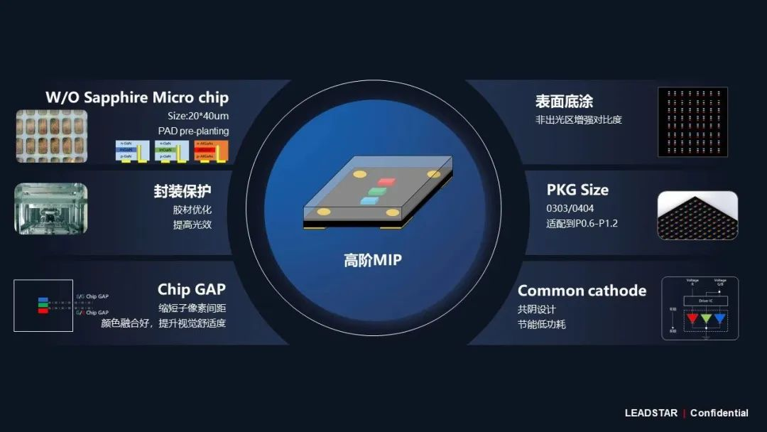 尊龙凯时领航高阶MIP手艺刷新 开启Micro LED显示新时代