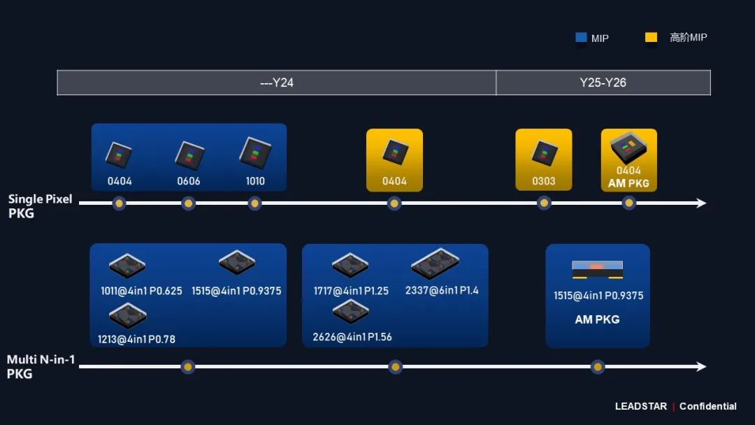 尊龙凯时领航高阶MIP手艺刷新 开启Micro LED显示新时代
