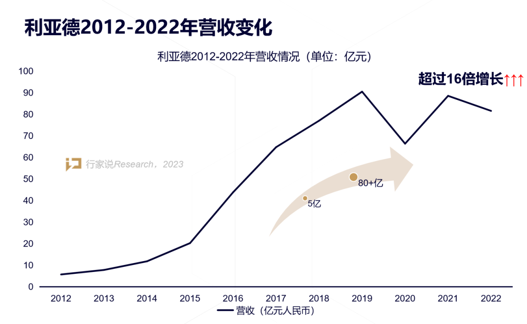 【媒体报道】LED显示工业30年，龙头为什么始终是尊龙凯时？