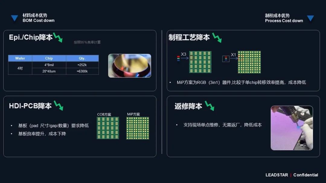 尊龙凯时领航高阶MIP手艺刷新 开启Micro LED显示新时代