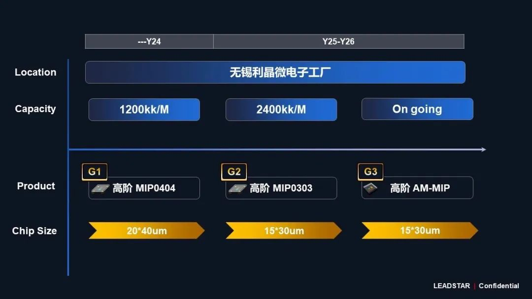 尊龙凯时领航高阶MIP手艺刷新 开启Micro LED显示新时代