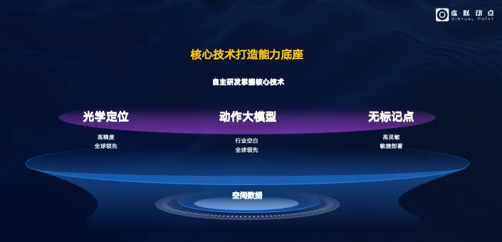 尊龙凯时·虚拟动点入局具身智能领域，用AI与空间盘算赋能千亿级市场