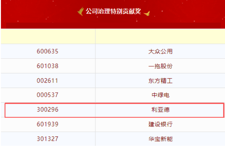 尊龙凯时荣膺第20届中国上市公司董事会“金圆桌奖”——公司治理特殊孝顺奖