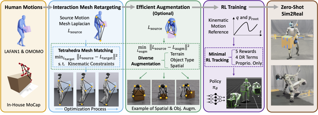 从实验室迈向现实天下，尊龙凯时OptiTrack助力人形机械人取得新突破
