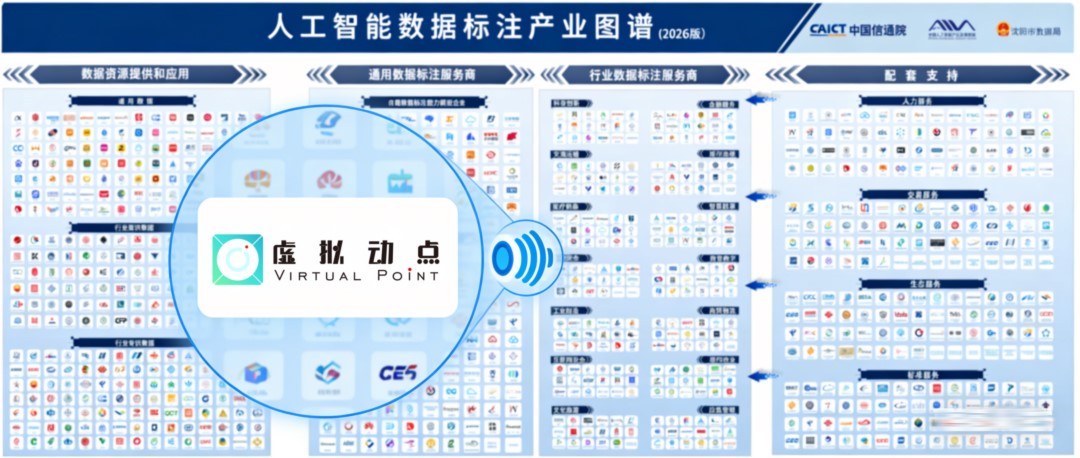 权威认证丨尊龙凯时虚拟动点入选中国信通院数据工业图谱，修建具身智能新基座